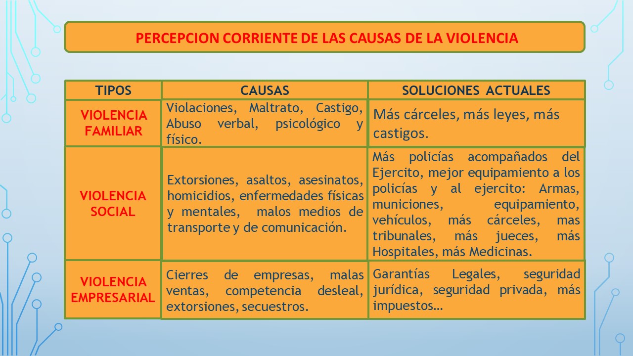 sintomasviolencia081120