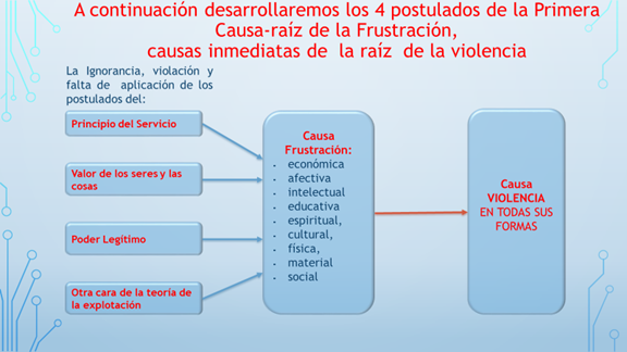 4postulados1acausaviolencia