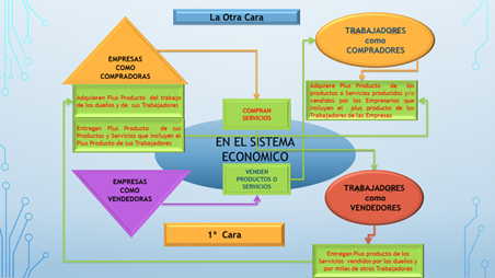 diagramaoctexplotacion