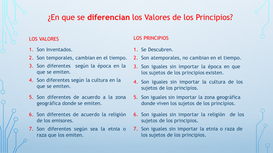 principiosvrsvalores